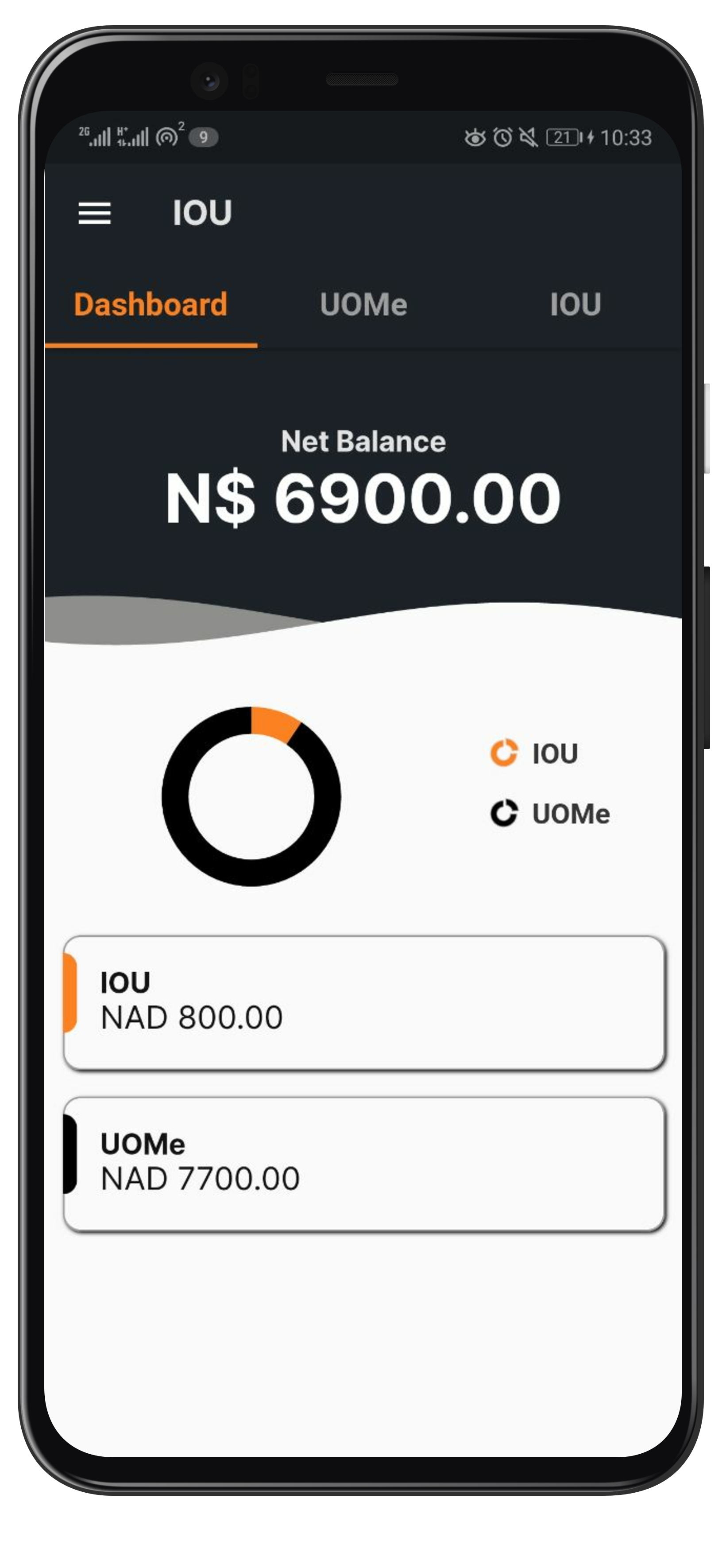 iou light dashboard